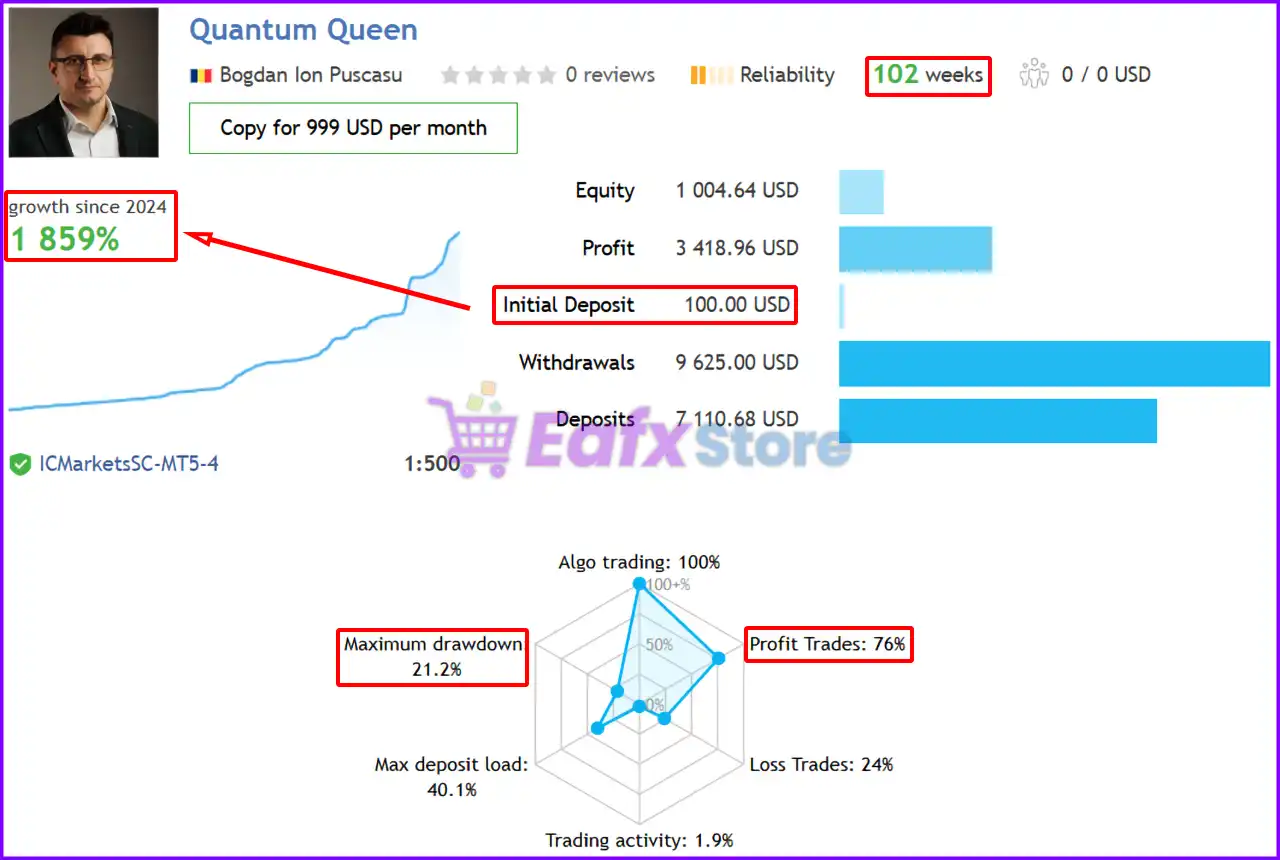 Quantum Queen Signal