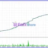 Quantum Queen X MT5 Backtest Trading Results