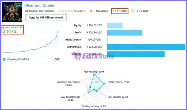 Quantum Queen X MT5 Live Signal