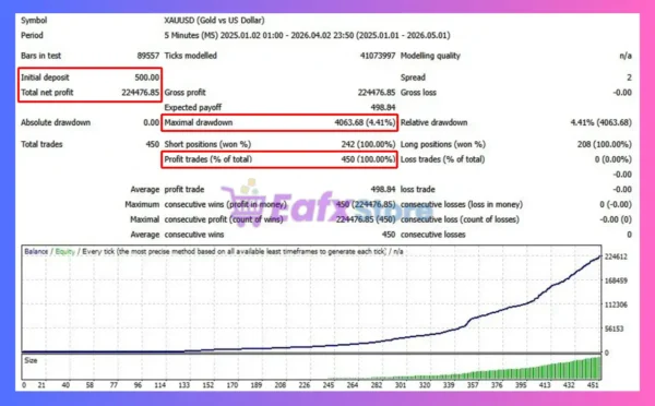 Quantum SMC MT4 Backtest