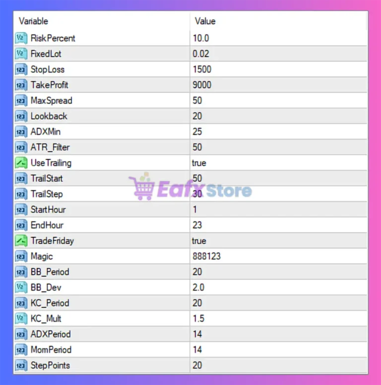 Quantum SMC MT4 Settings