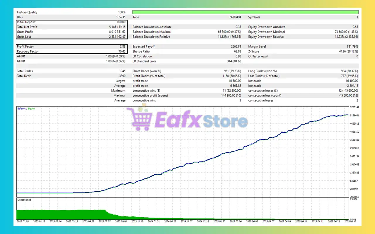 Quantum Scalping Pro EA MT5 (Latest version) – GroupBuy 3 Quantum Scalping Pro EA Backtest