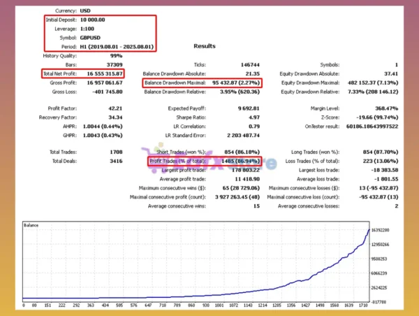 Quantum Signum EA Backtest