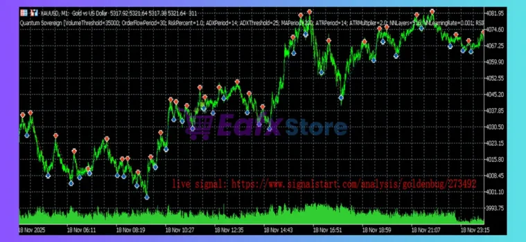 Quantum Sovereign EA MT5 Review