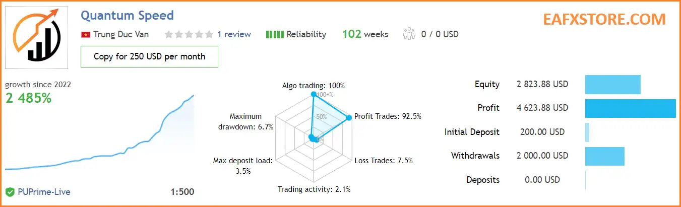 Quantum Speed ​​EA Real Trading Results