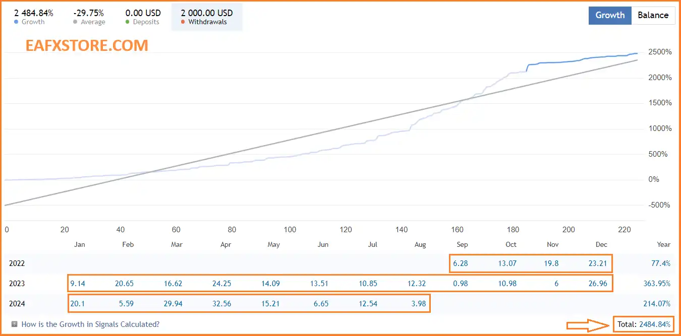 Quantum Speed ​​MT4 Real Trading Results