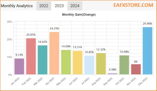 Quantum Speed Performance Verified by Myfxbook