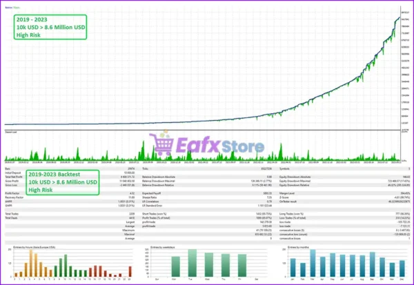 Quantum StarMan Backtest Results