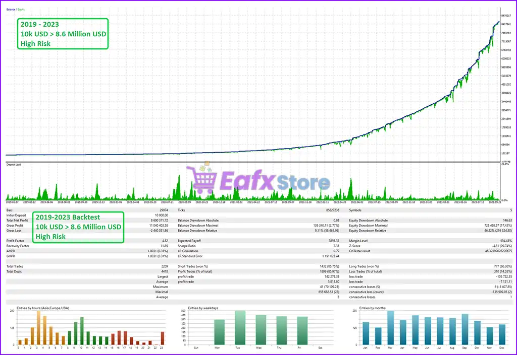 Quantum StarMan EA MT5 (Latest version) – GroupBuy 4 Quantum StarMan Backtest Results