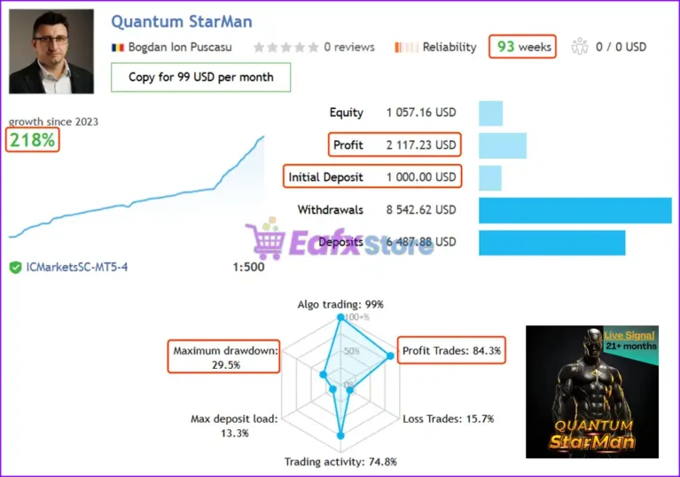 Quantum StarMan EA Live Results