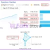 Quantum StarMan EA Results