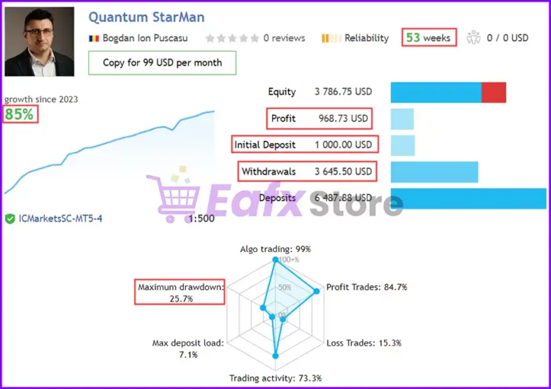 Quantum StarMan EA Results