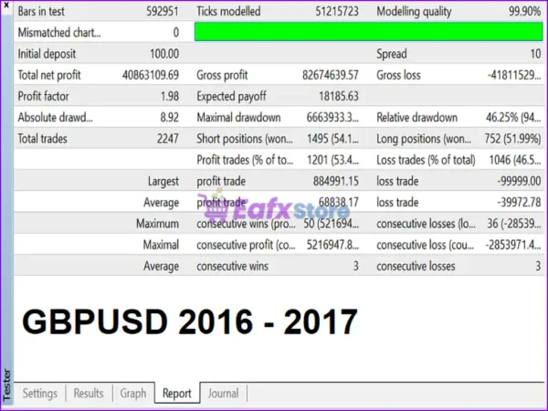 Quantum Theory EA Backtest Results