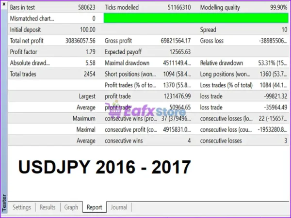 Quantum Theory EA Backtests Results