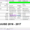 Quantum Theory EA MT4 Backtest Results