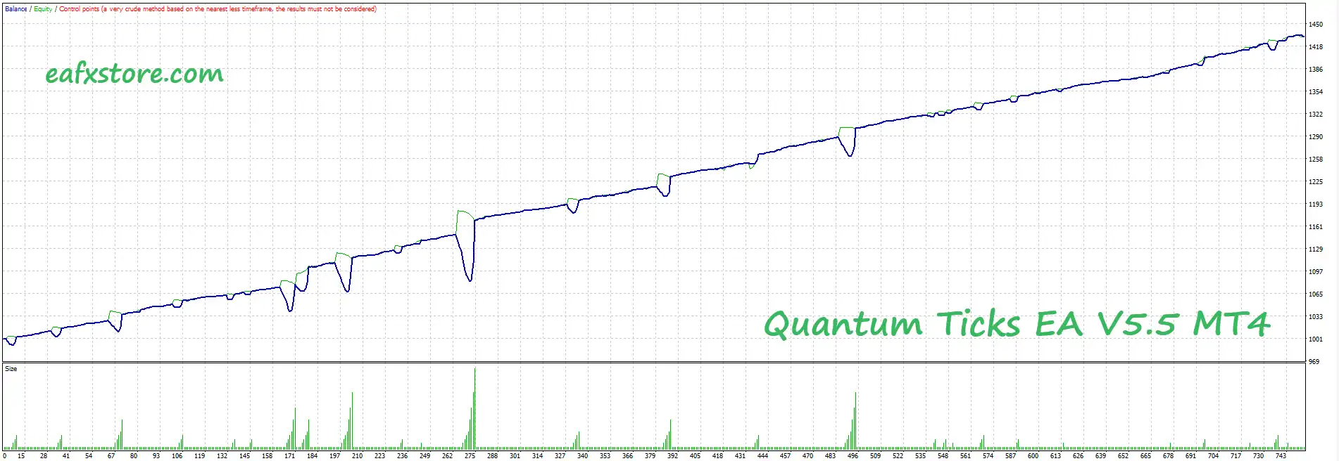 Quantum Ticks EA MT4 Reviews