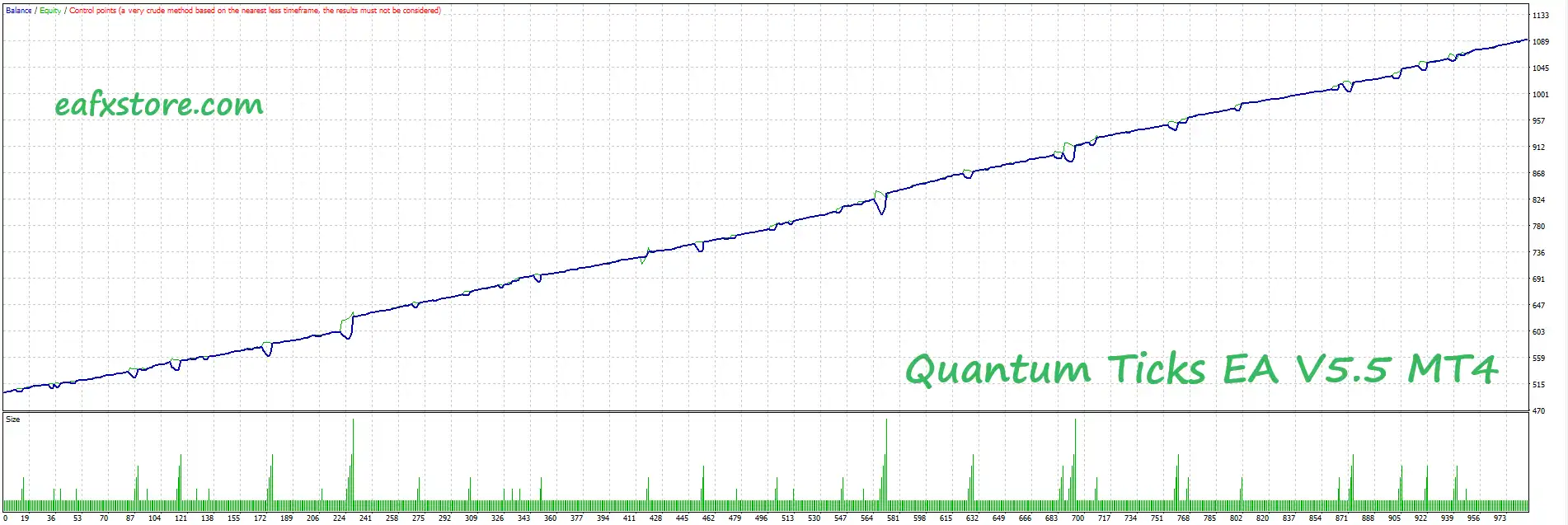 Quantum Ticks EA MT4 Reviews