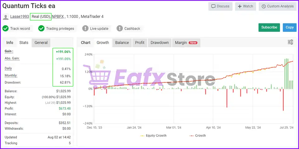 Quantum Ticks Performance Verified by Myfxbook