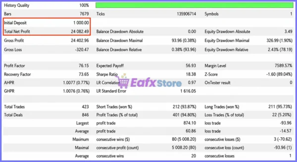 Quantum Time Sovereign EA MT5 Backtest