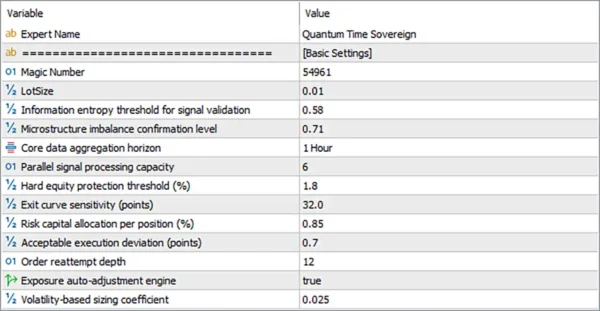 Quantum Time Sovereign EA MT5 Settings Panel
