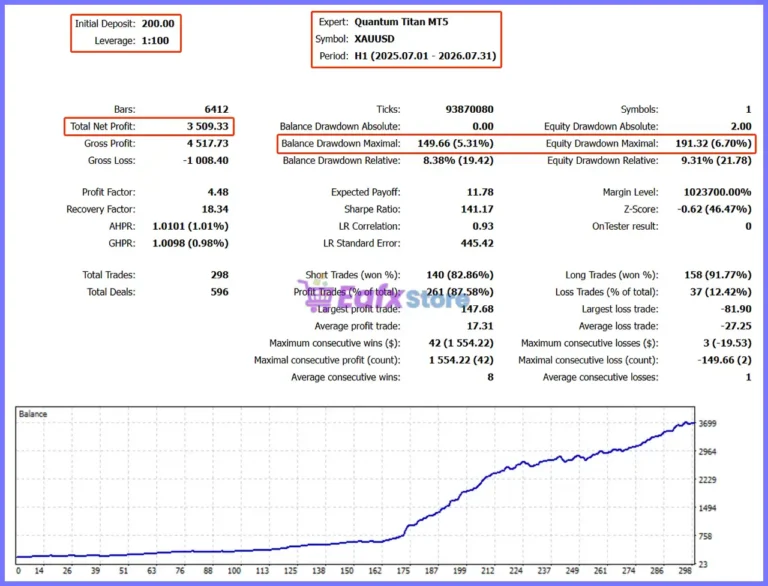 Quantum Titan EA Backtest
