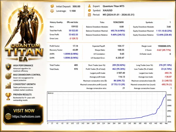 Quantum Titan EA Backtest Results