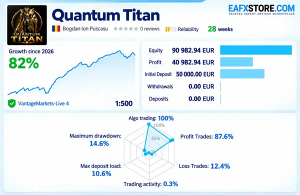 Quantum Titan EA Live Signal Results
