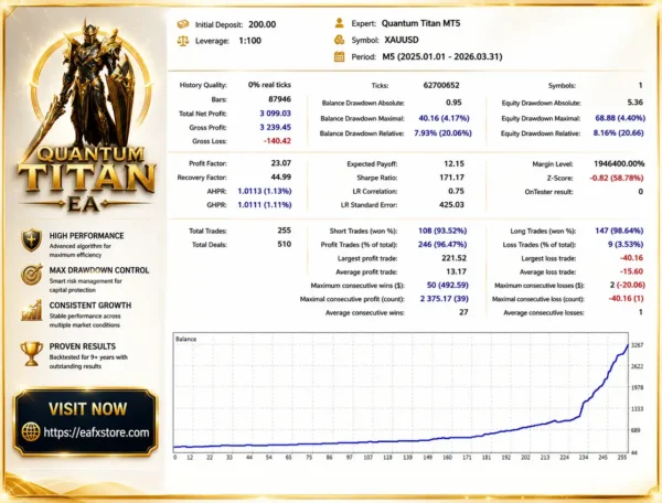 Quantum Titan MT5 Backtest Results
