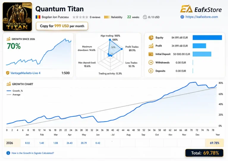 Quantum Titan MT5 Live Signal