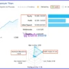 Quantum Titan MT5 Live Signal Results
