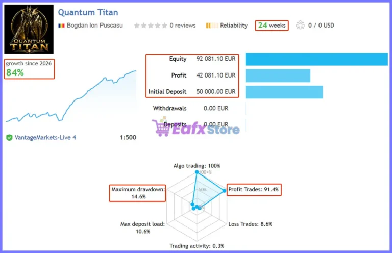 Quantum Titan MT5 Live Signal Results