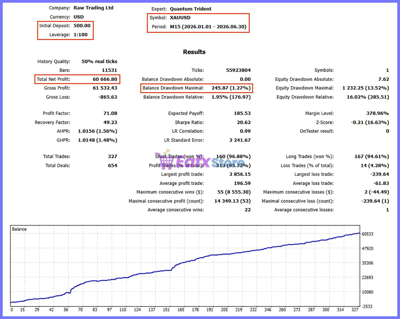 Quantum Trident EA MT5 (Latest version) – GroupBuy 3 Quantum Trident EA Backtest