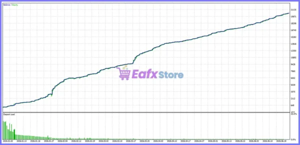 Quantum Trident EA MT5 Backtest Results