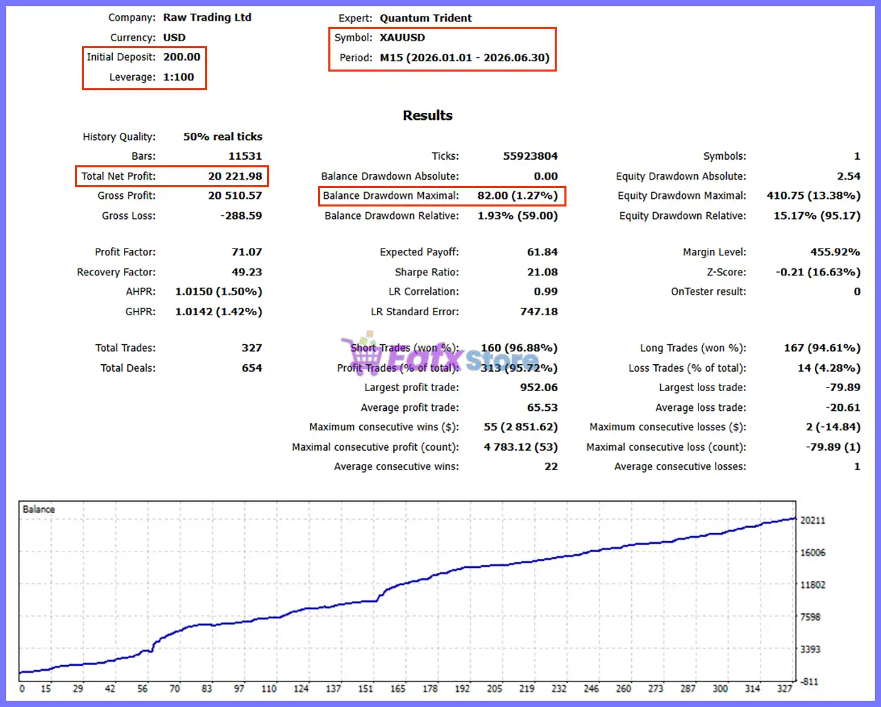 Quantum Trident EA MT5 (Latest version) – GroupBuy 2 Quantum Trident EA MT5 Backtest