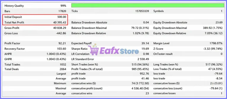 Quantum Trident EA MT5 Backtests