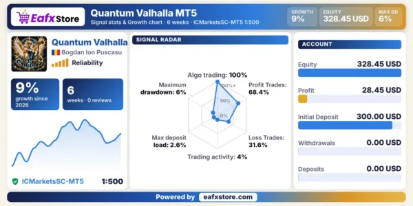 Quantum Valhalla EA Live Signal