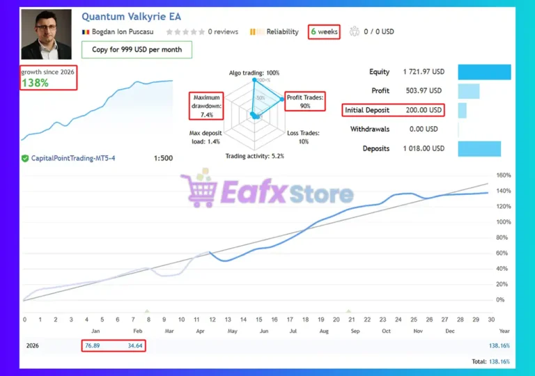 Quantum Valkyrie EA Signal Results