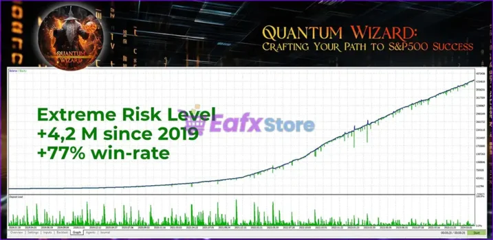 Quantum Wizard MT5 Backtest