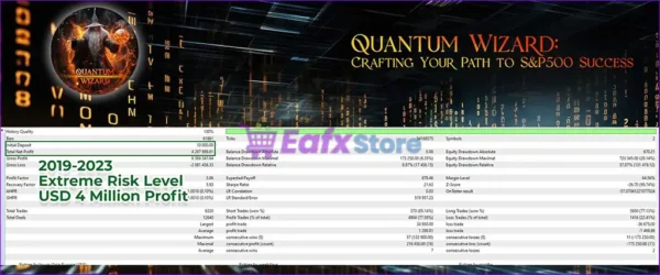 Quantum Wizard MT5 Backtest Results