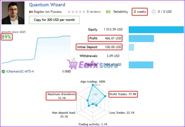 Quantum Wizard MT5 Live Trading