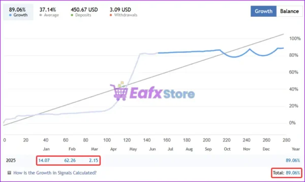 Quantum Wizard MT5 Live Trading Results