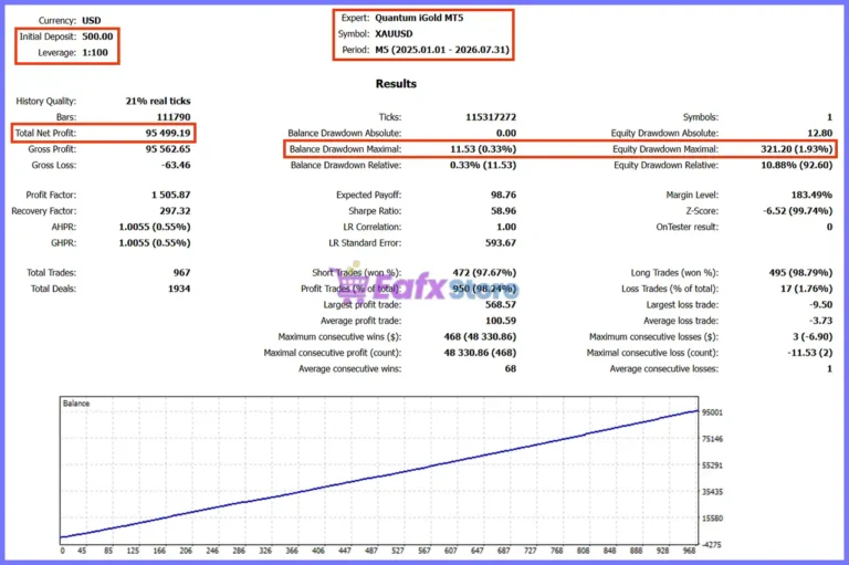 Quantum iGold MT5 Backtest