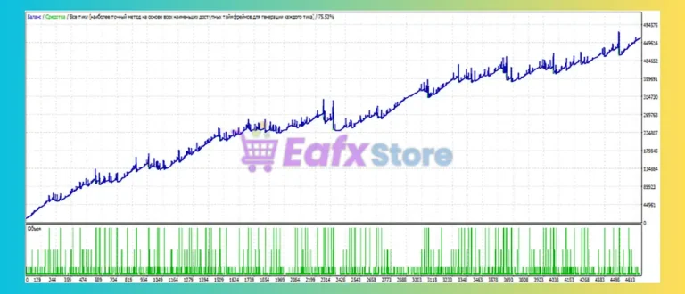 Quantum nest EA Backtest