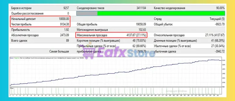 Quantum nest EA MT4 Backtest