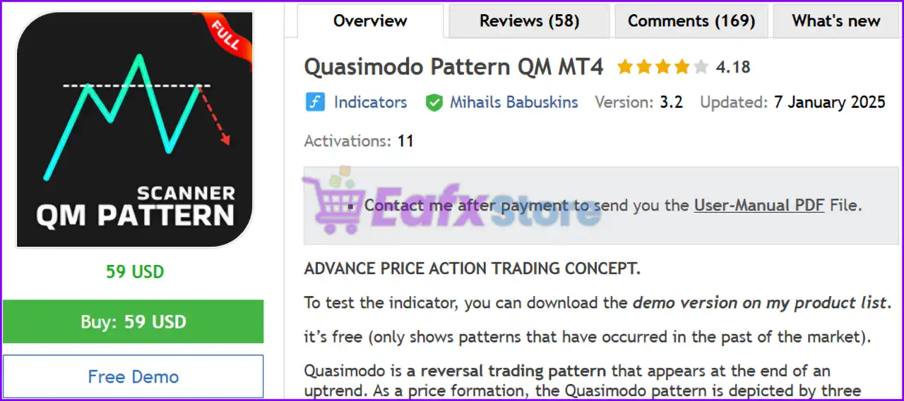 Quasimodo Pattern QM MT4 Overview