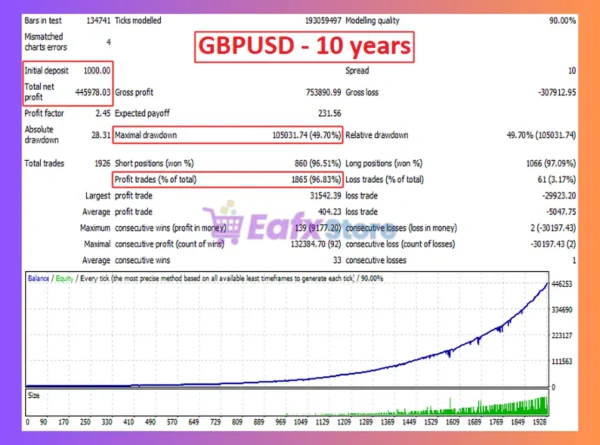 QuatronPro EA Backtest