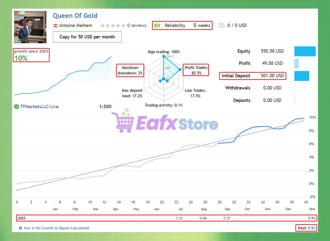 Queen Of Gold EA MT5 (Latest version) – GroupBuy 3 Queen Of Gold EA Live Results