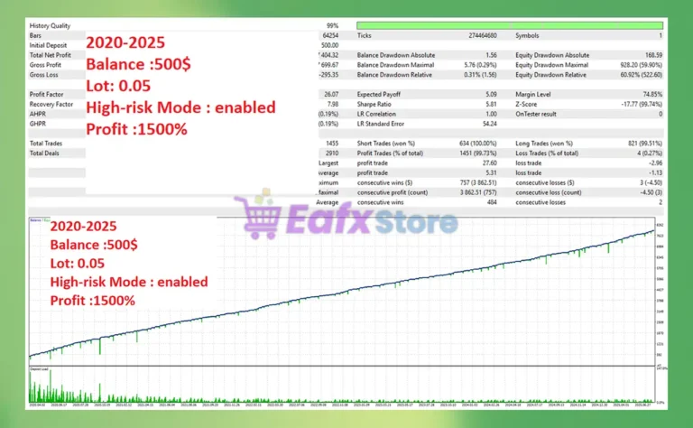 Queen Of Gold EA MT5 Backtest Results