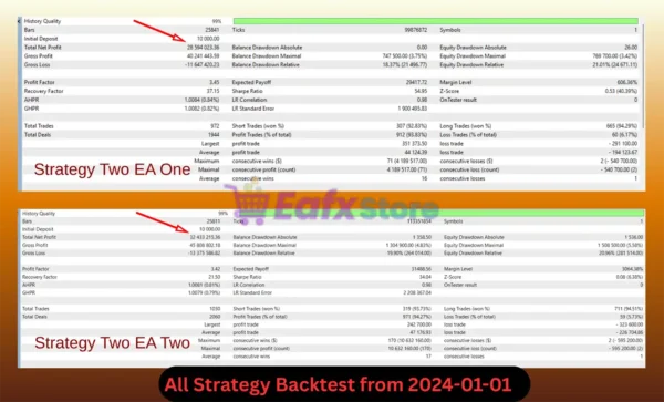 Queen Strategies Empire EA MT5 Backtest