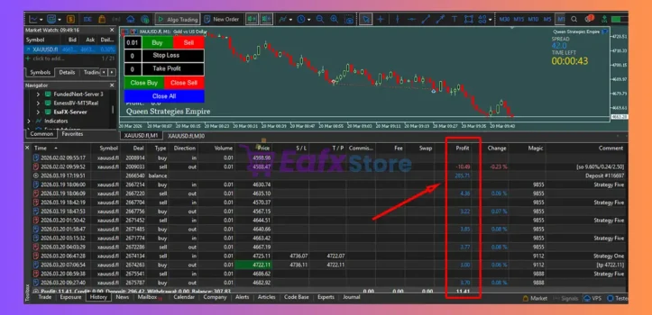 Queen Strategies Empire EA MT5 Trading Results